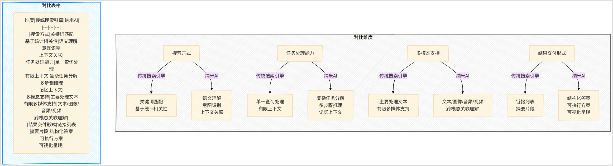 纳米AI超级搜索智能体:重新定义AI搜索的新纪元