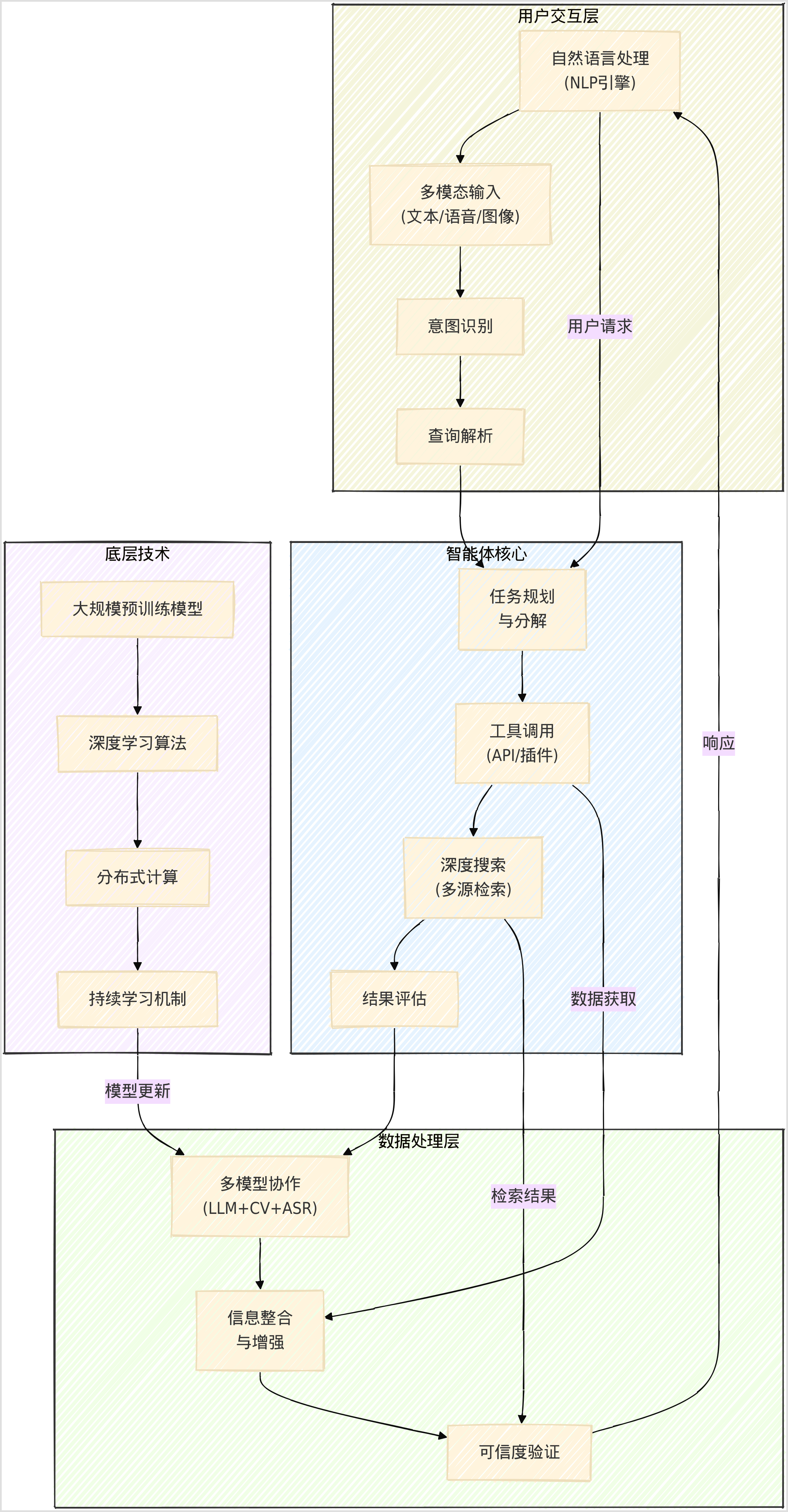 纳米AI超级搜索智能体:重新定义AI搜索的新纪元