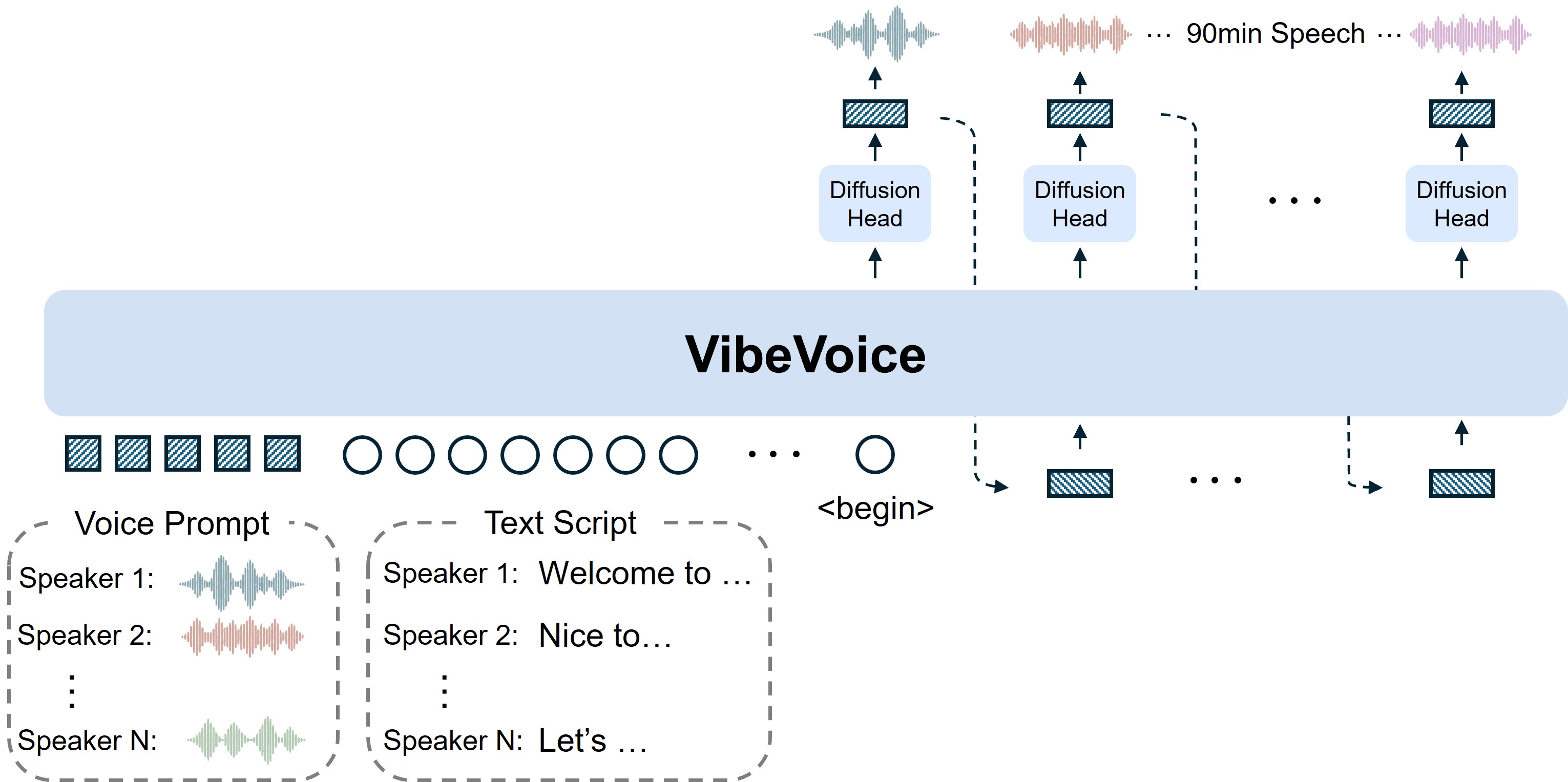 微软开源 VibeVoice-1.5B，用 AI 让照片“开口唱歌”