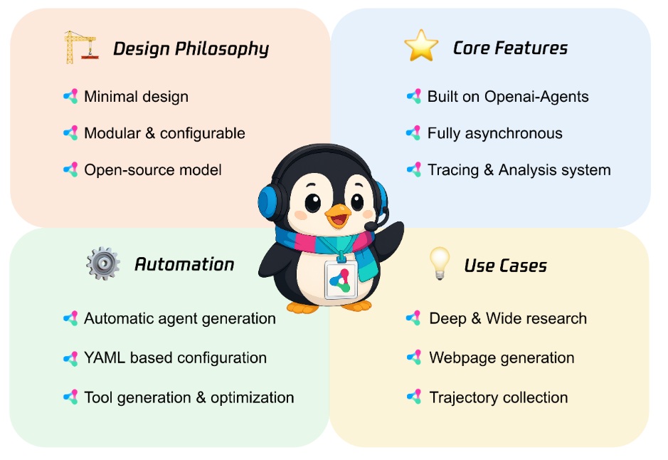腾讯开源 Youtu-Agent，多模态智能体开发迎来新利器