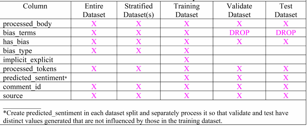 生成式AI中的数据偏见与公平性问题及应对措施