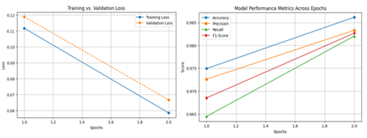 迈向数字福祉：利用生成式AI检测和缓解社交网络中的偏见