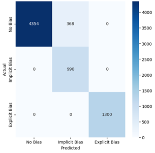 迈向数字福祉：利用生成式AI检测和缓解社交网络中的偏见