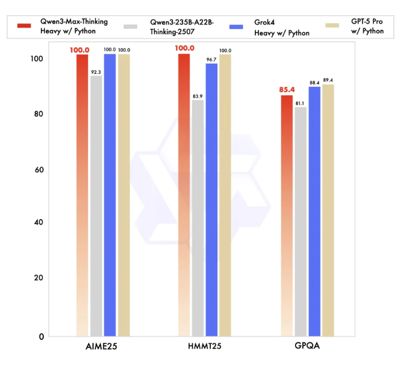 阿里通义家族重磅发布6款模型,全模态全场景覆盖