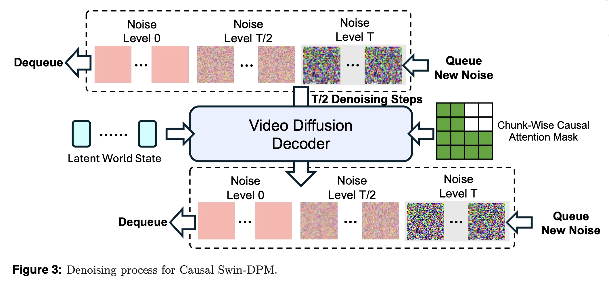 MBZUAI 研究员推出 PAN：支持长程交互式模拟的通用世界模型